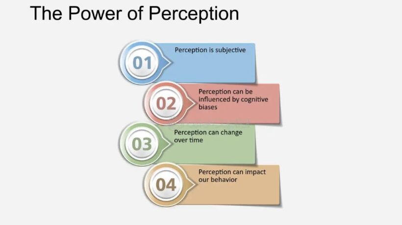The Power of Perception: Understanding Positive and Negative Attitudes